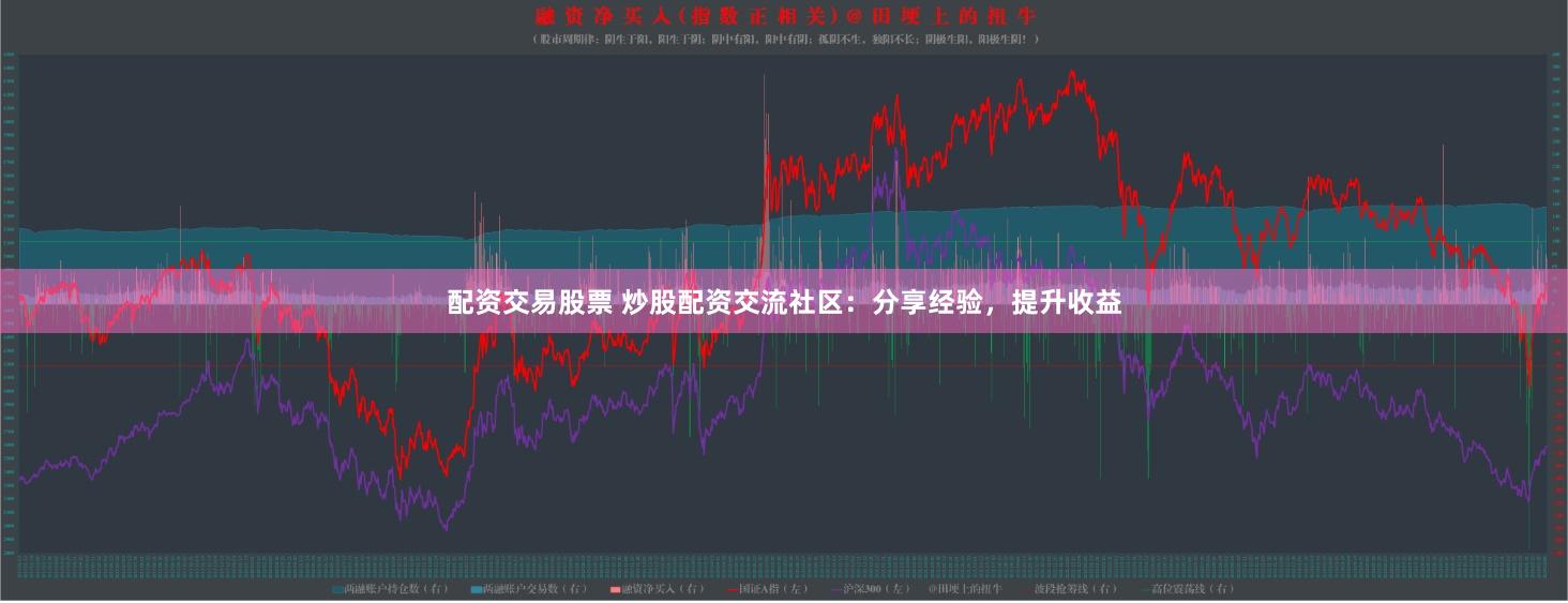 配资交易股票 炒股配资交流社区：分享经验，提升收益