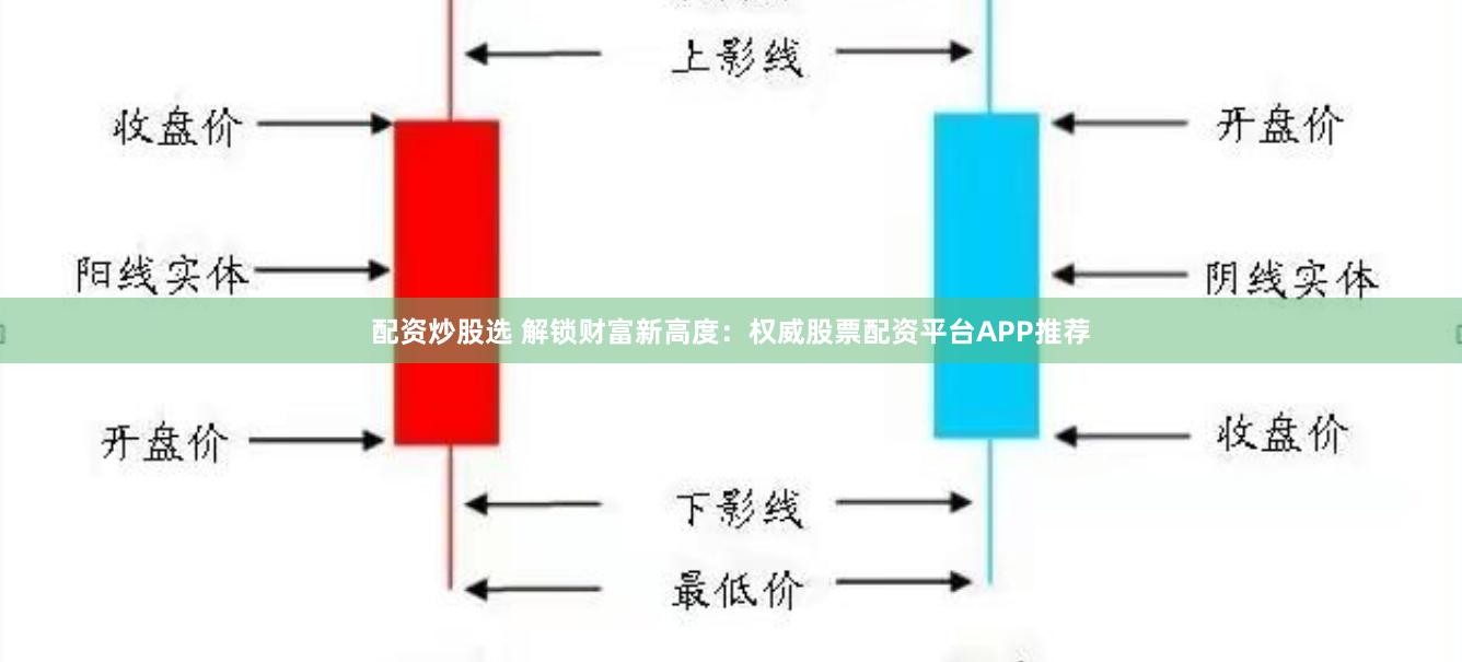 配资炒股选 解锁财富新高度：权威股票配资平台APP推荐