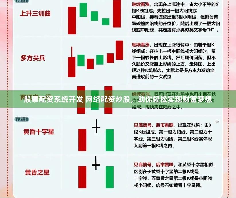 股票配资系统开发 网络配资炒股，助你轻松实现财富梦想