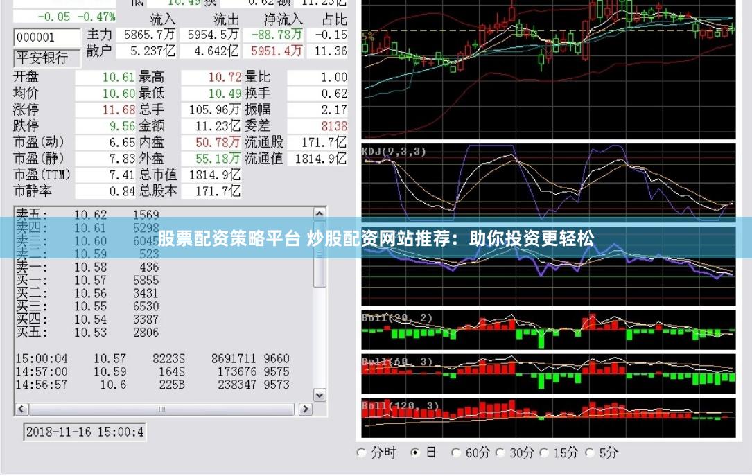 股票配资策略平台 炒股配资网站推荐：助你投资更轻松