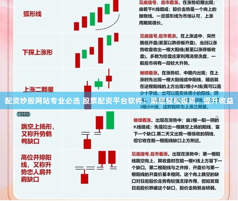 配资炒股网站专业必选 股票配资平台软件:助您轻松投资,提升收益