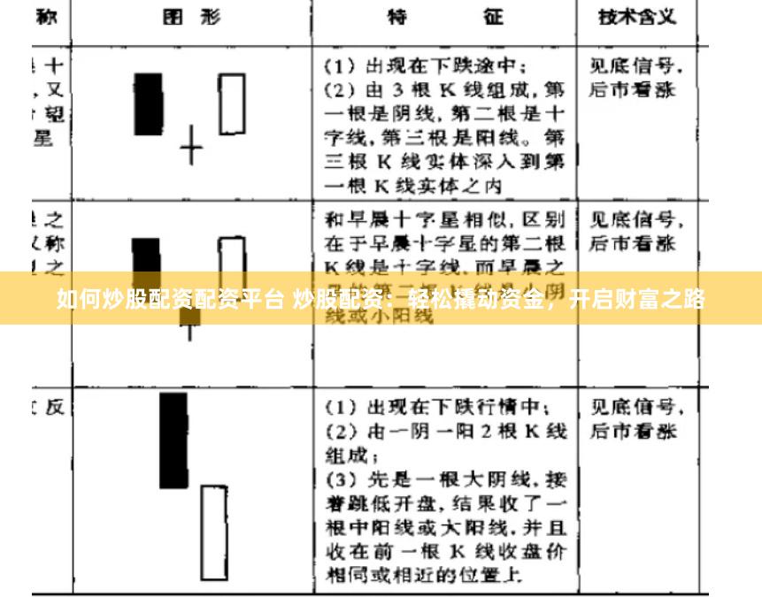 如何炒股配资配资平台 炒股配资：轻松撬动资金，开启财富之路