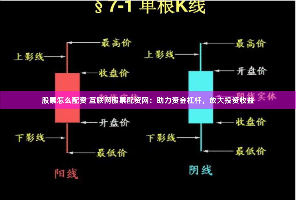 股票怎么配资 互联网股票配资网：助力资金杠杆，放大投资收益