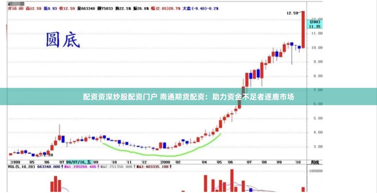 配资资深炒股配资门户 南通期货配资：助力资金不足者逐鹿市场