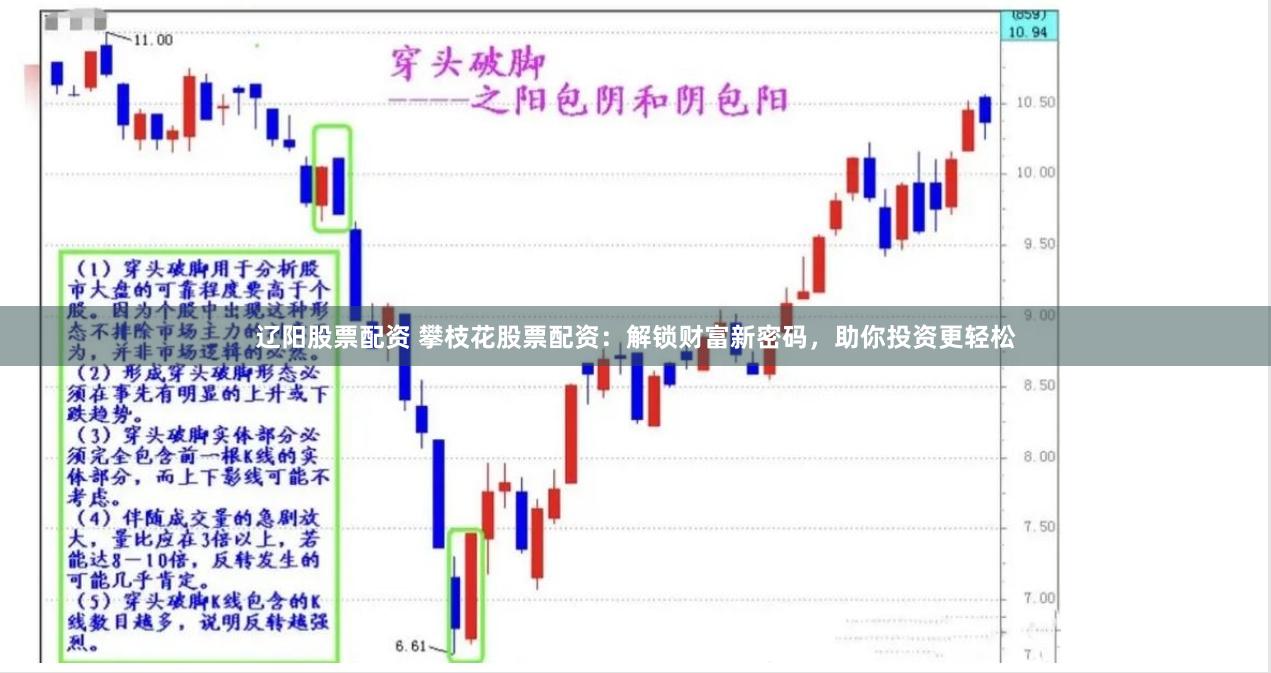 辽阳股票配资 攀枝花股票配资：解锁财富新密码，助你投资更轻松