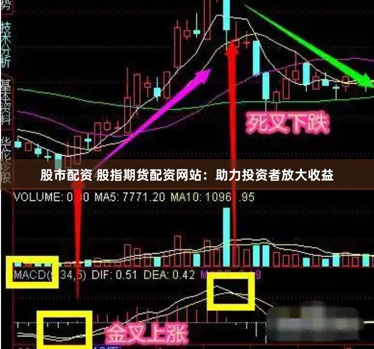 股市配资 股指期货配资网站:助力投资者放大收益