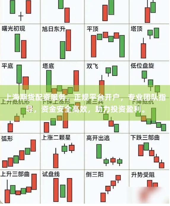 上海期货配资服务，正规平台开户，专业团队指导，资金安全高效，助力投资盈利。