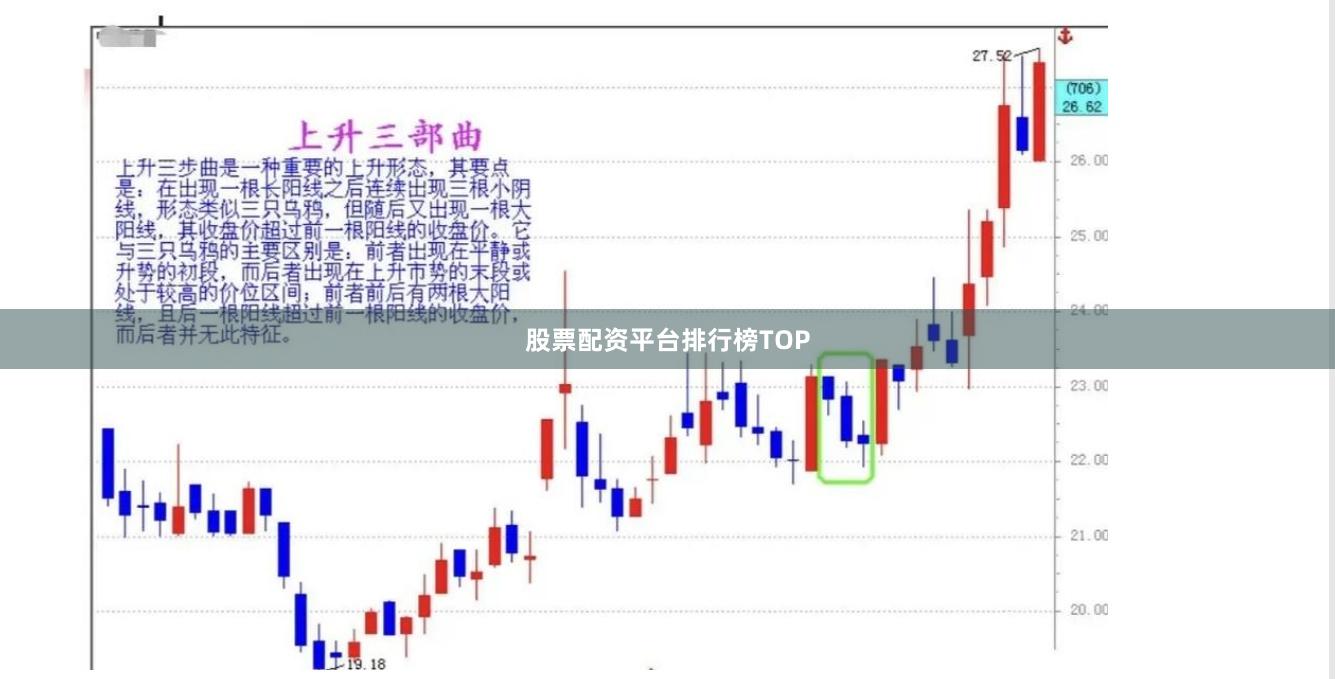 股票配资平台排行榜TOP