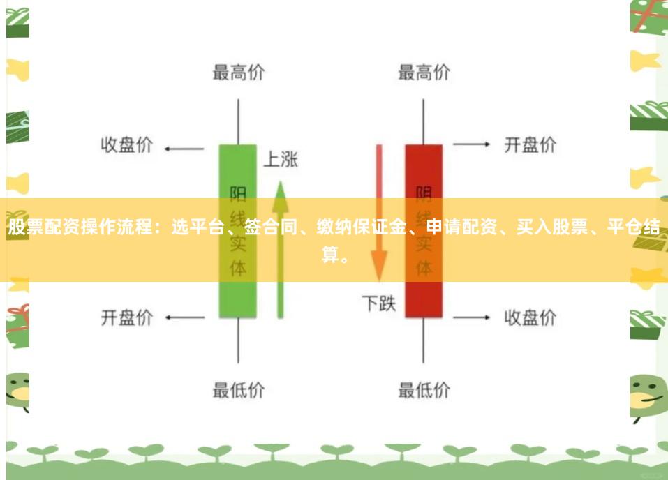 股票配资操作流程：选平台、签合同、缴纳保证金、申请配资、买入股票、平仓结算。