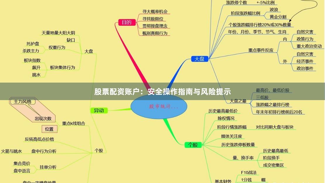 股票配资账户：安全操作指南与风险提示