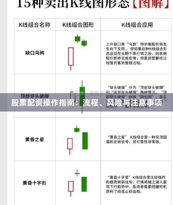 股票配资操作指南：流程、风险与注意事项