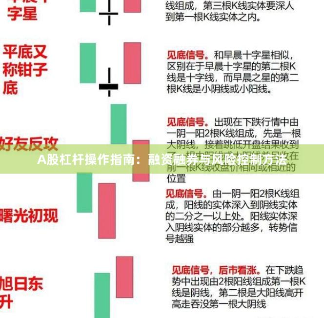 A股杠杆操作指南：融资融券与风险控制方法