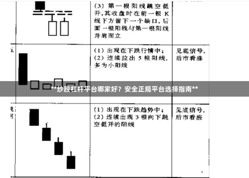 **炒股杠杆平台哪家好？安全正规平台选择指南**