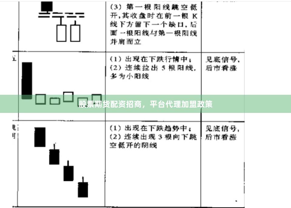 股票期货配资招商，平台代理加盟政策