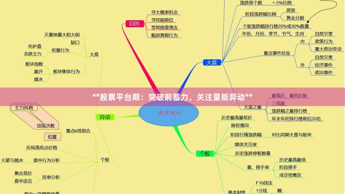 **股票平台期：突破前蓄力，关注量能异动**