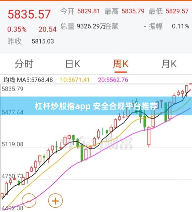 杠杆炒股指app 安全合规平台推荐