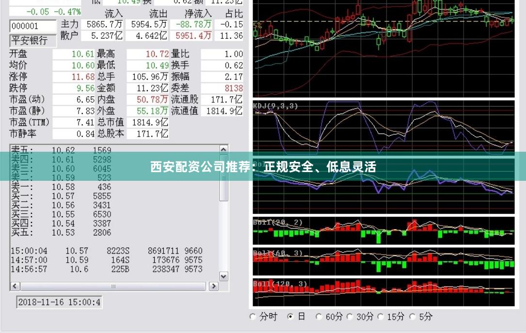 西安配资公司推荐：正规安全、低息灵活
