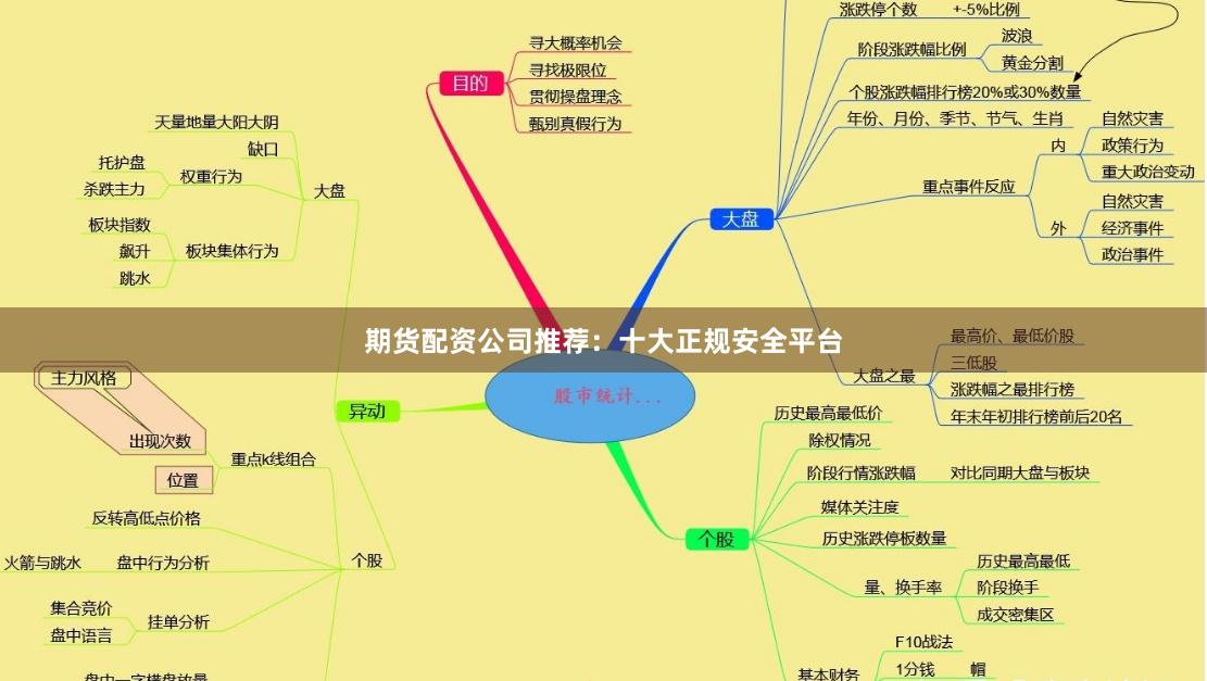期货配资公司推荐：十大正规安全平台