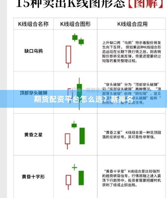 期货配资平台怎么选？新排名