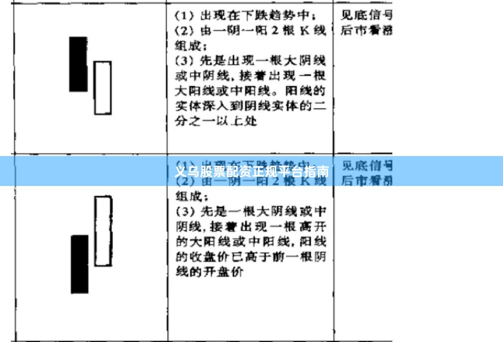 义乌股票配资正规平台指南