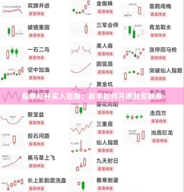 股票杠杆买入指南：新手如何开通融资融券