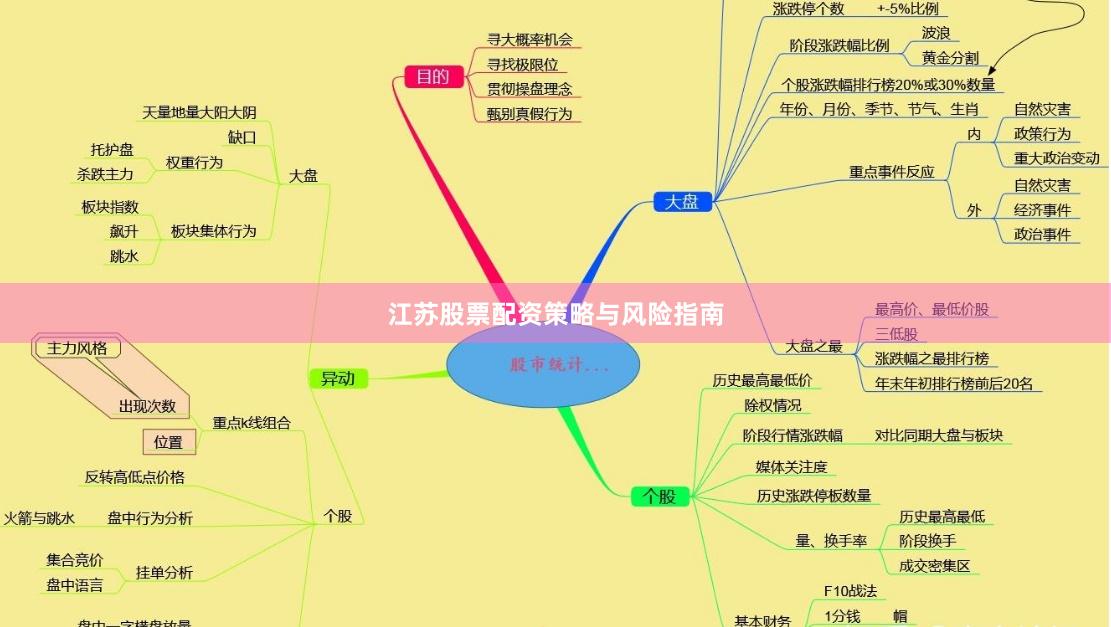 江苏股票配资策略与风险指南