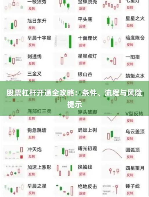 股票杠杆开通全攻略：条件、流程与风险提示