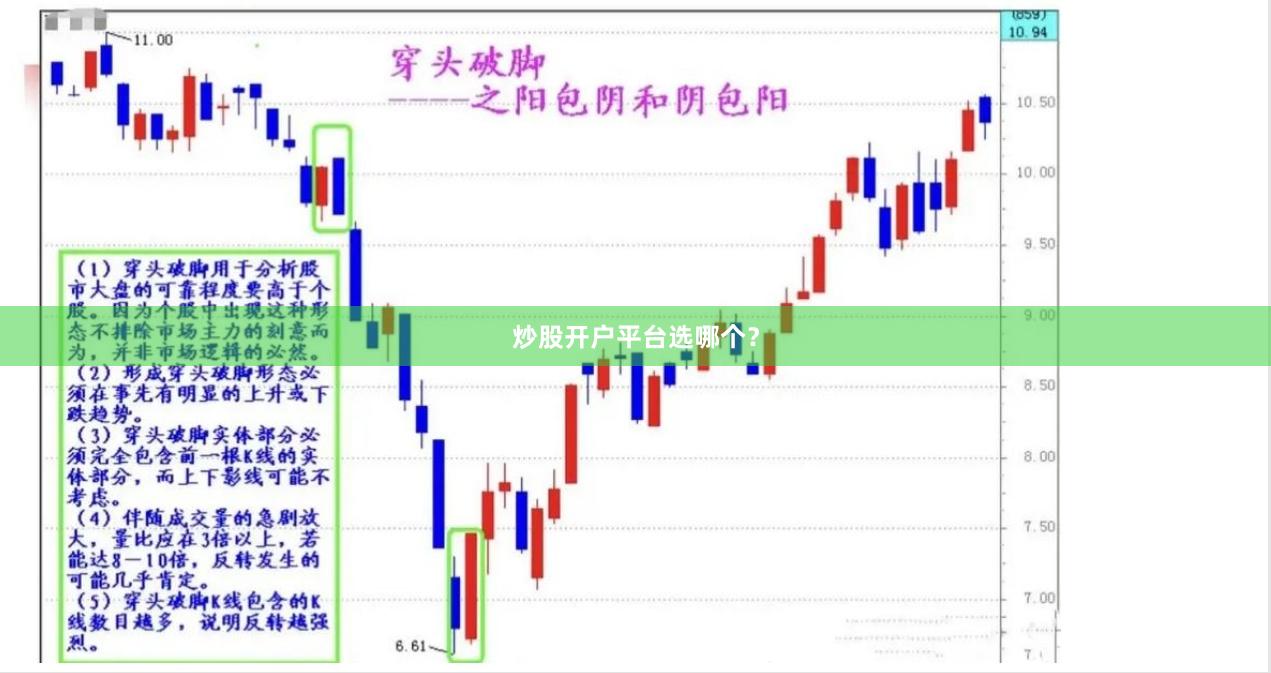 炒股开户平台选哪个？