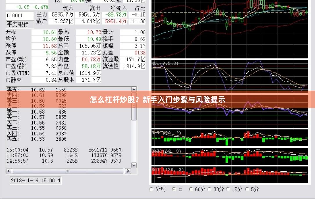 怎么杠杆炒股?新手入门步骤与风险提示