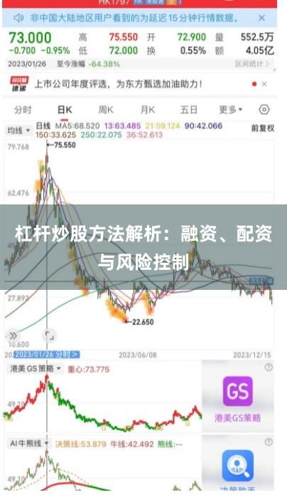 杠杆炒股方法解析：融资、配资与风险控制