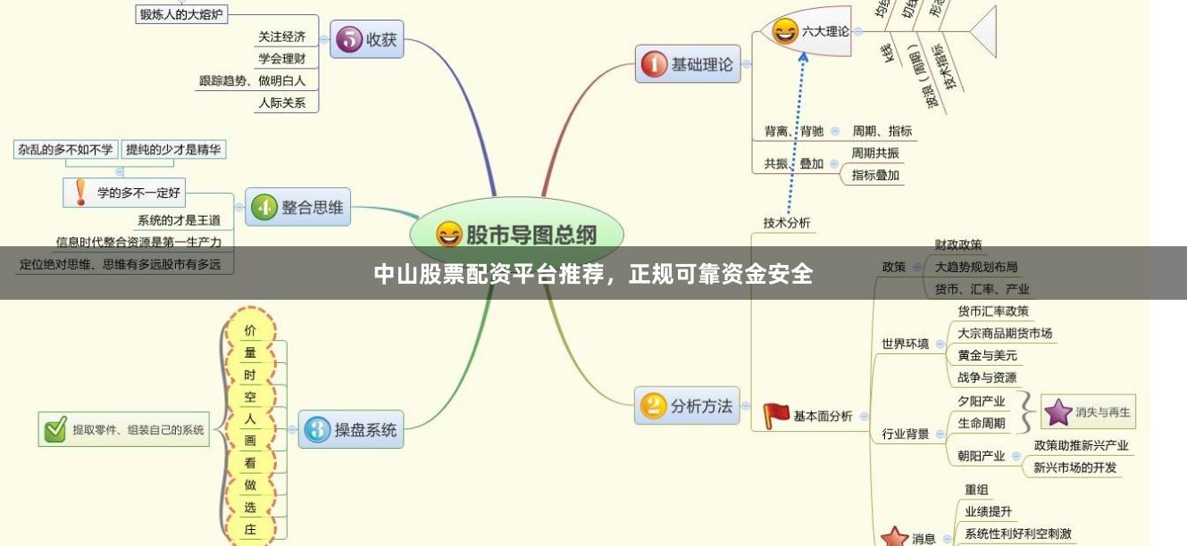 中山股票配资平台推荐，正规可靠资金安全
