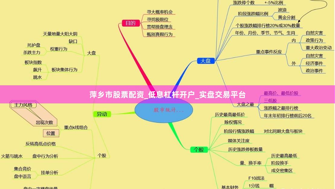 萍乡市股票配资_低息杠杆开户_实盘交易平台