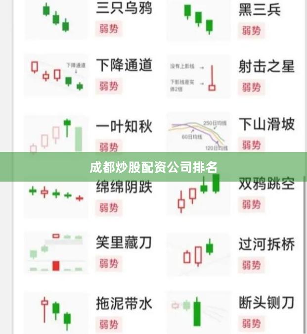 成都炒股配资公司排名