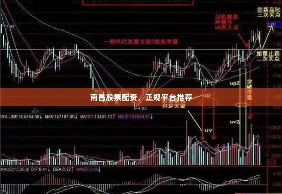 南昌股票配资，正规平台推荐